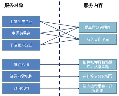 中国2016年B2B垂直电商100强干货精读系列30-上海有色网